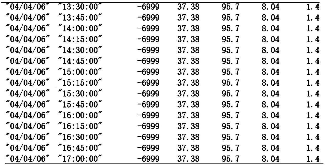 Data quality control method of buoy automatic monitoring system