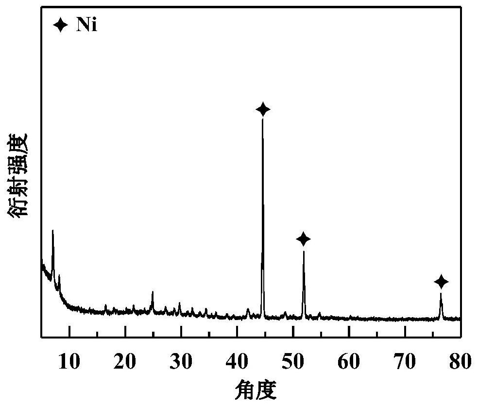 A kind of ce-mof electrode material and its preparation method and application