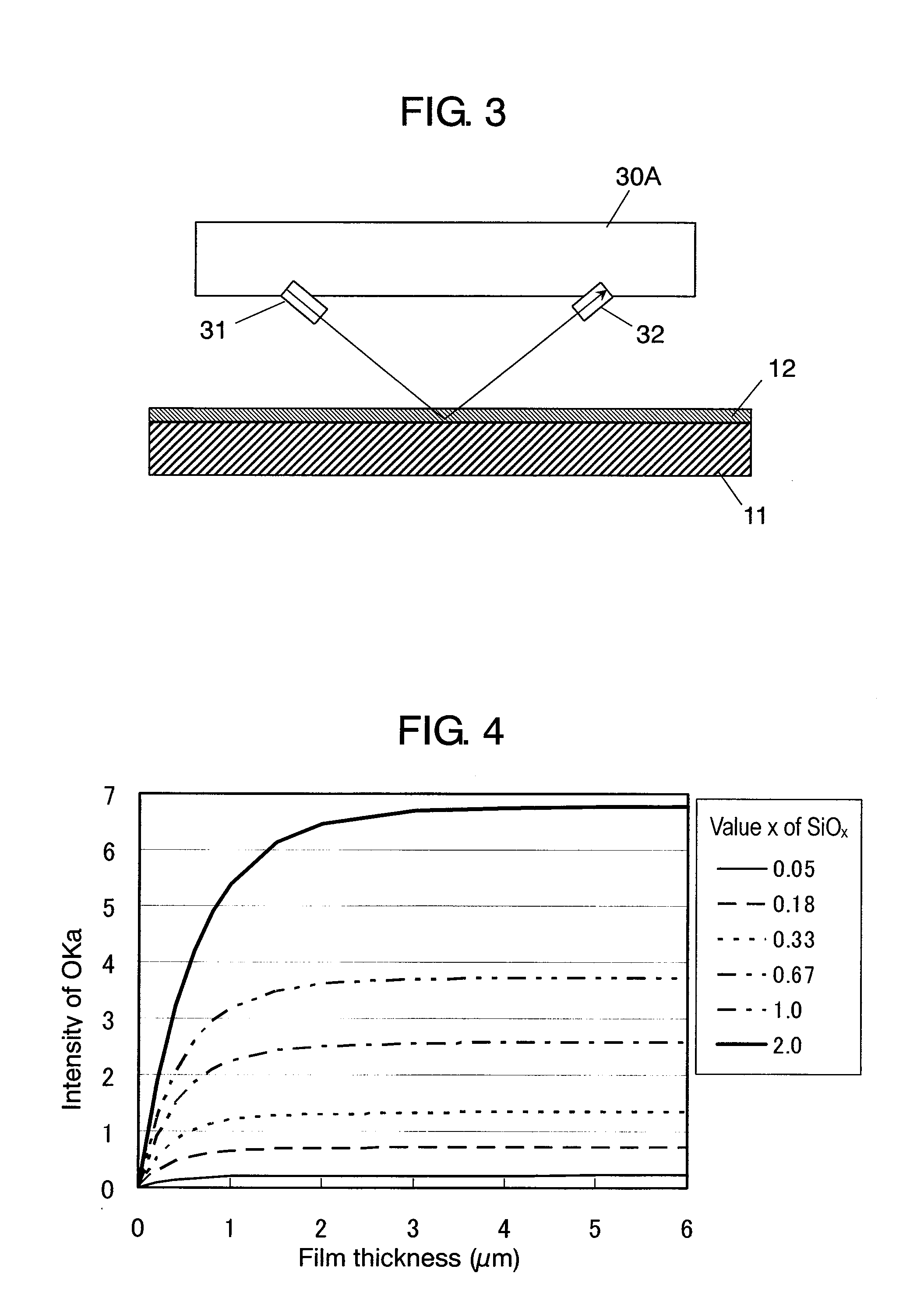 Method for forming active material on a current collector of negative electrode using feedback process with measuring collector