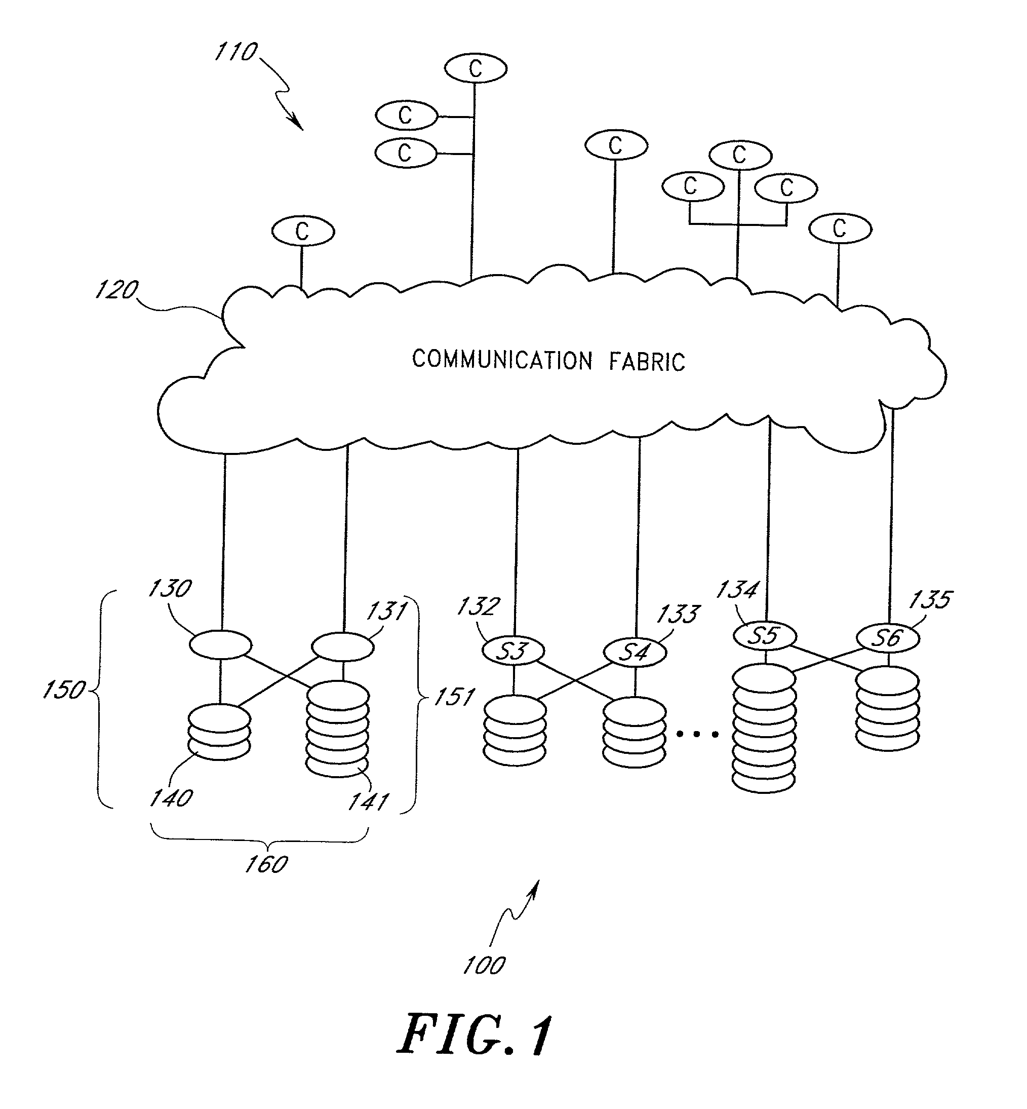 File system metadata describing server directory information