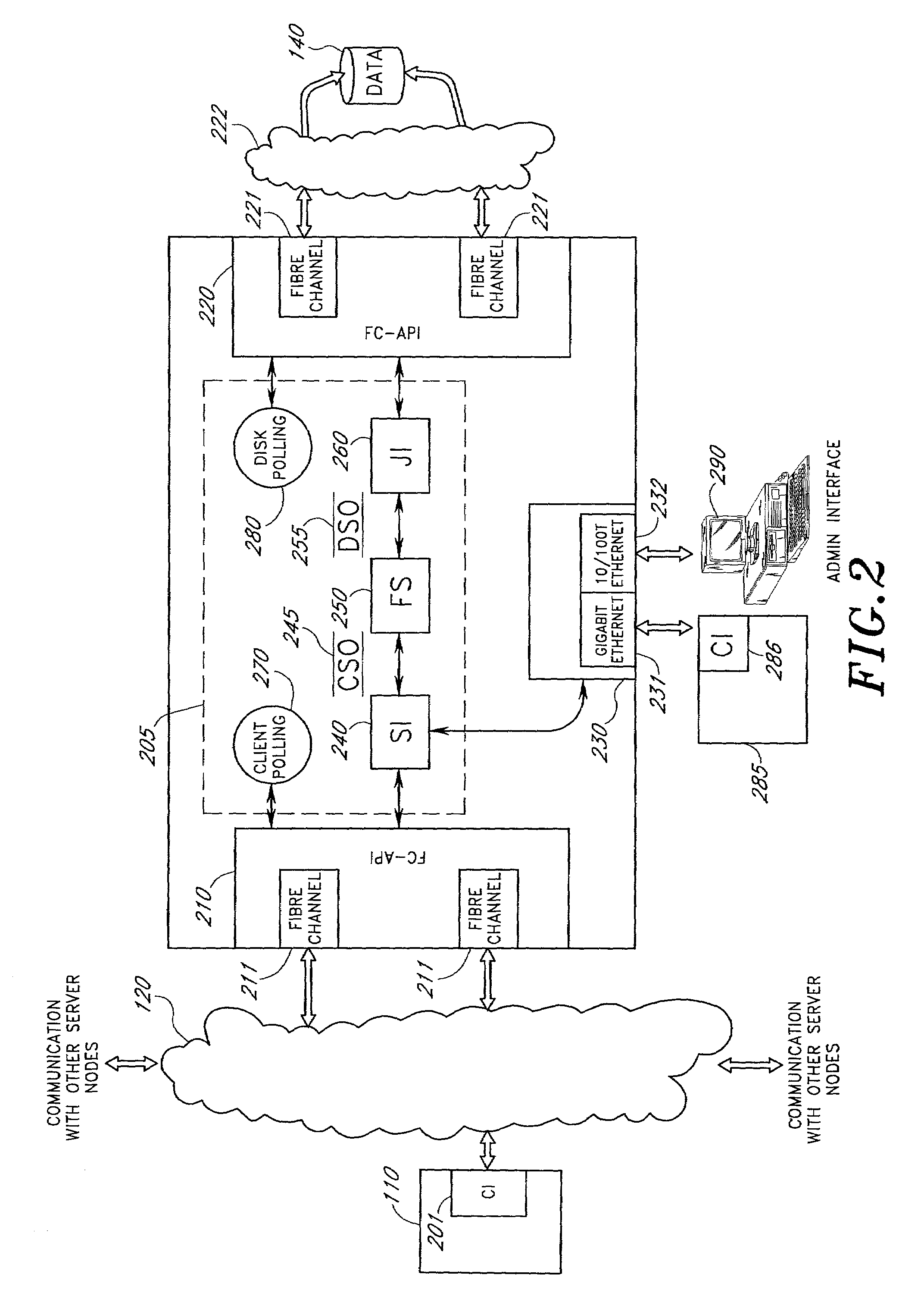 File system metadata describing server directory information