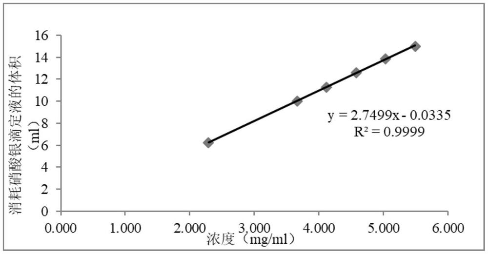 Method for determining total chlorine content in balanced salt solution for perfusion