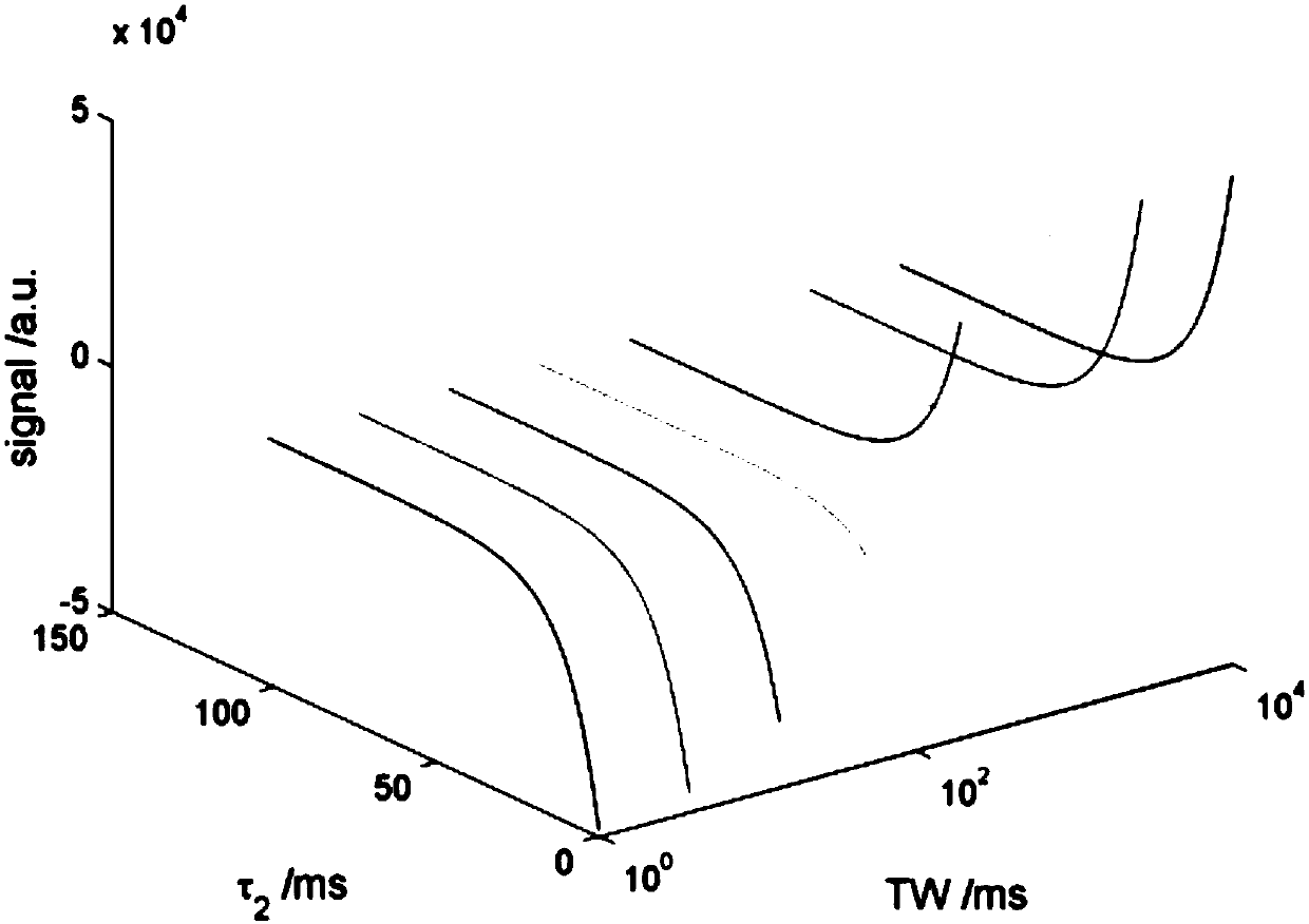 A Two-Dimensional Spectral Inversion Algorithm for Low-field NMR