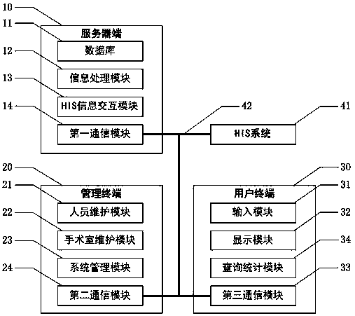 An operating room nursing scheduling system