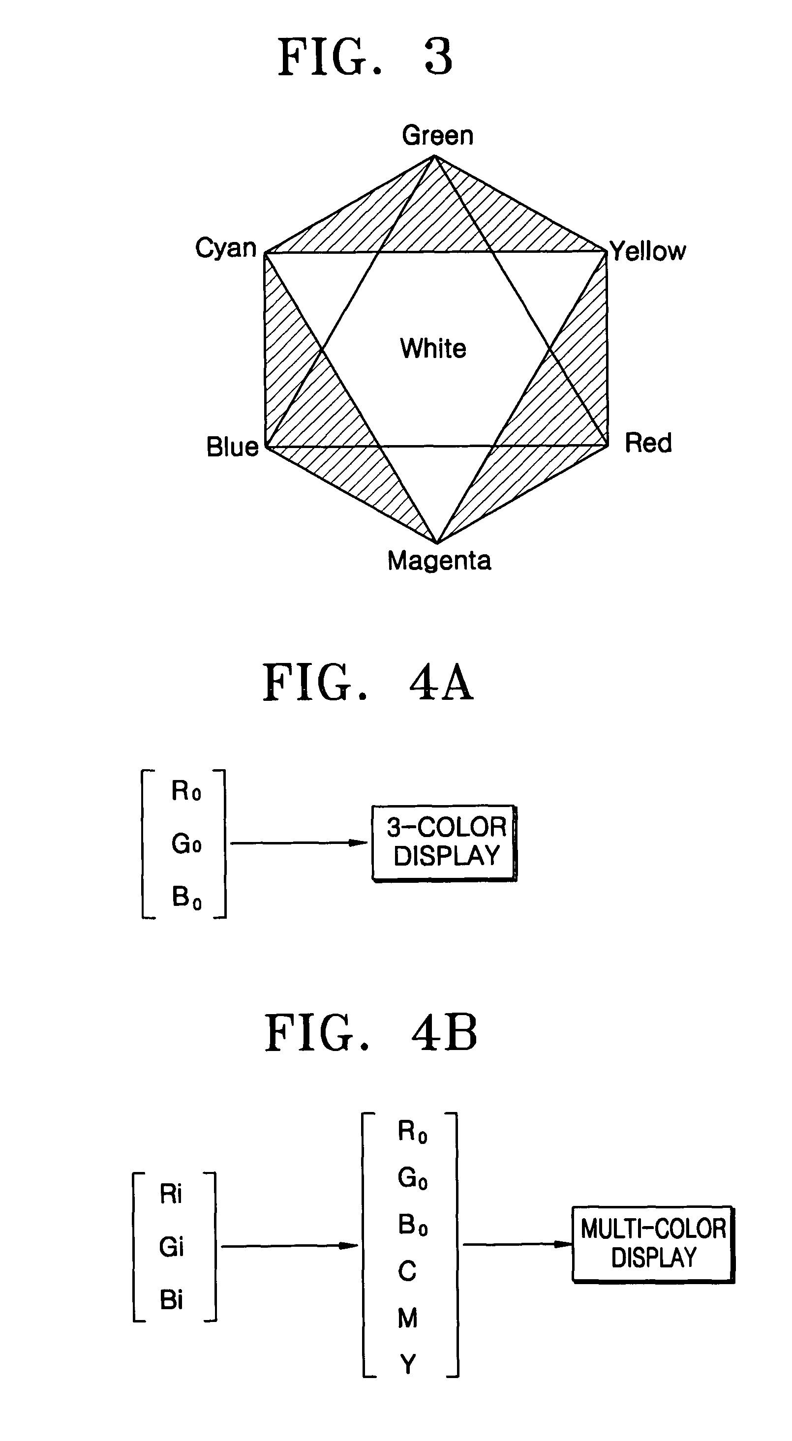 Method and apparatus for converting color spaces and multi-color display apparatus using the color space conversion apparatus