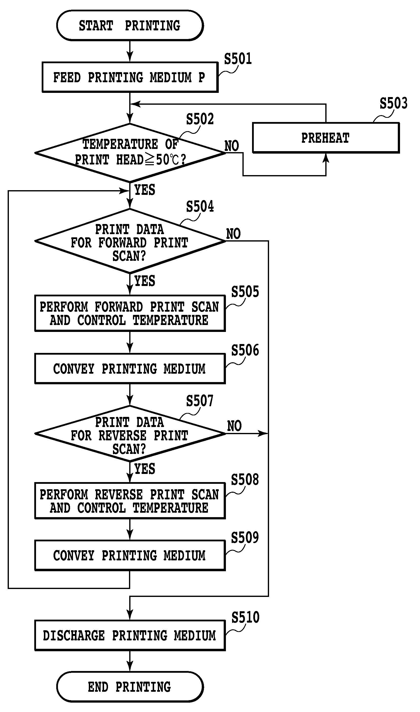 Inkjet printing apparatus and inkjet printing method