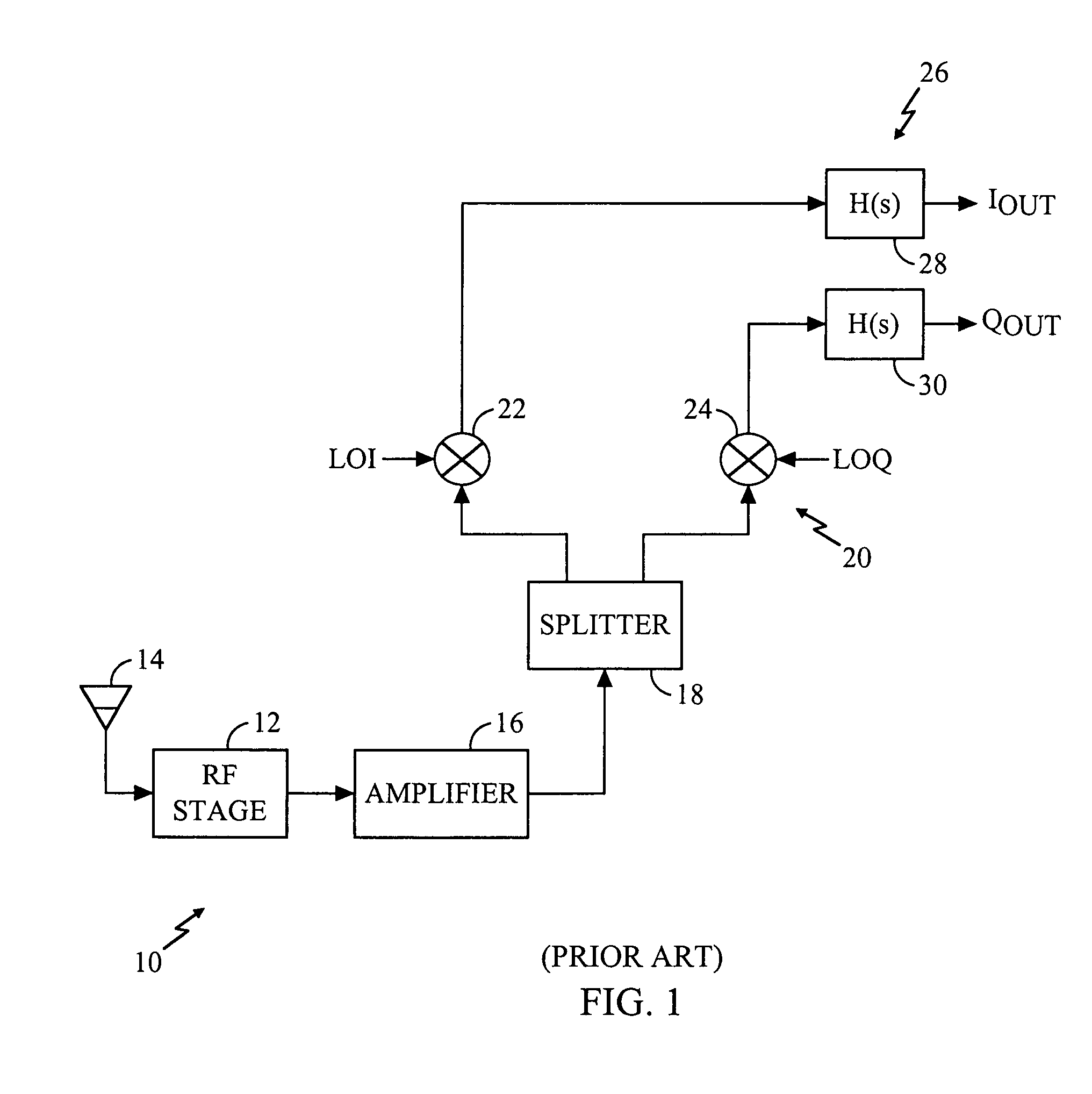 Distortion reduction calibration