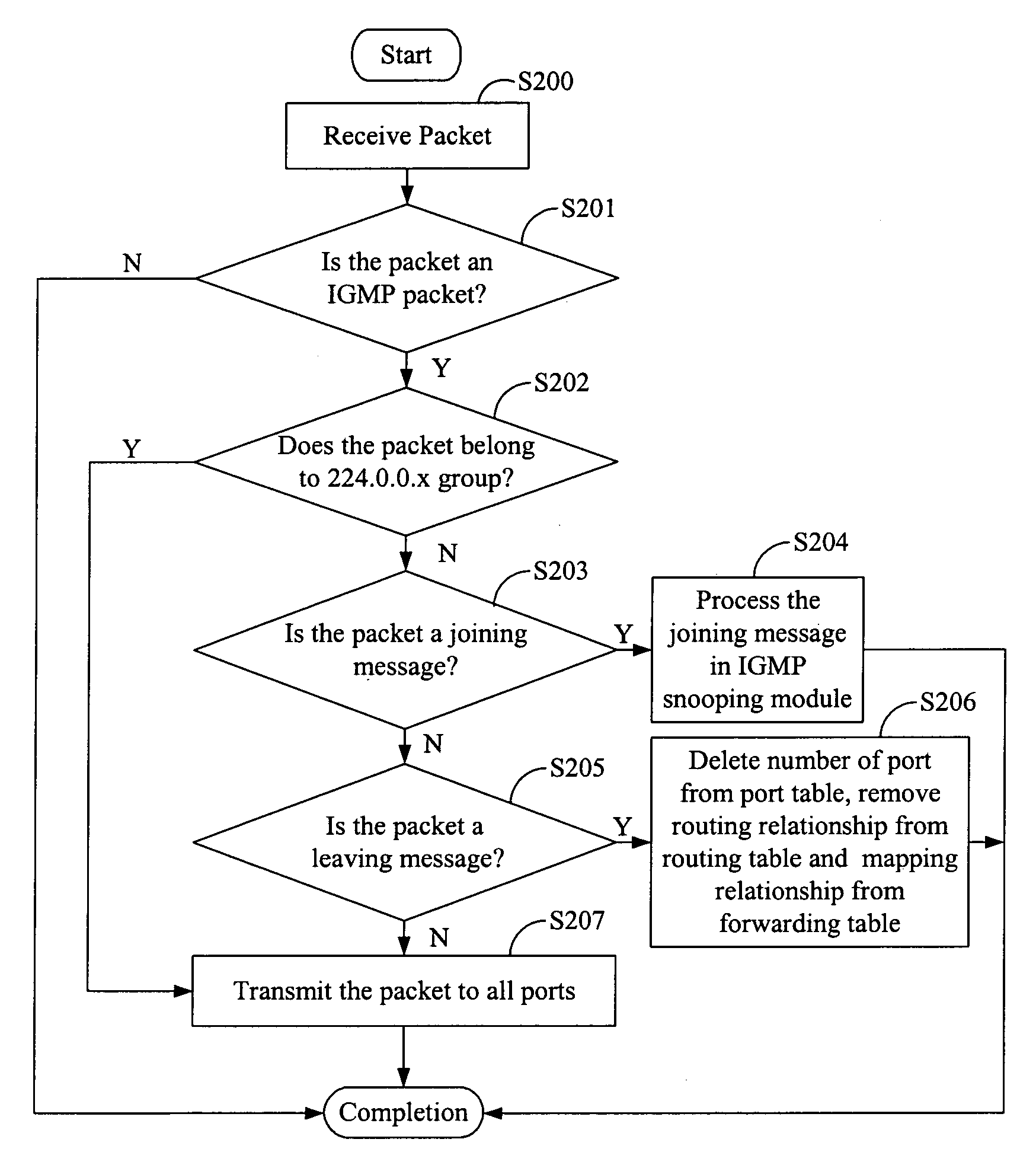 Switching device and multicast packet processing method therefor