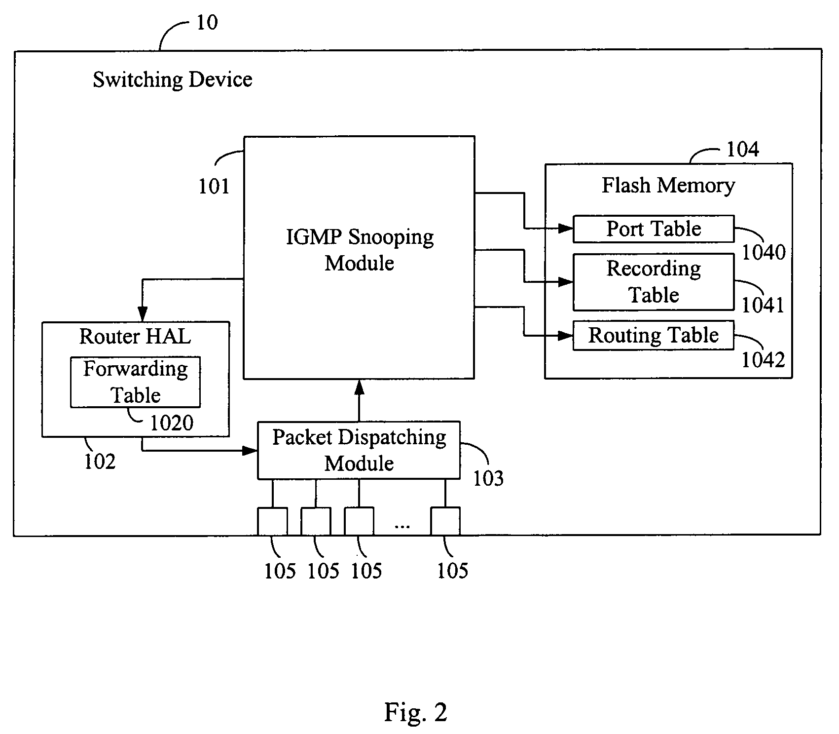 Switching device and multicast packet processing method therefor