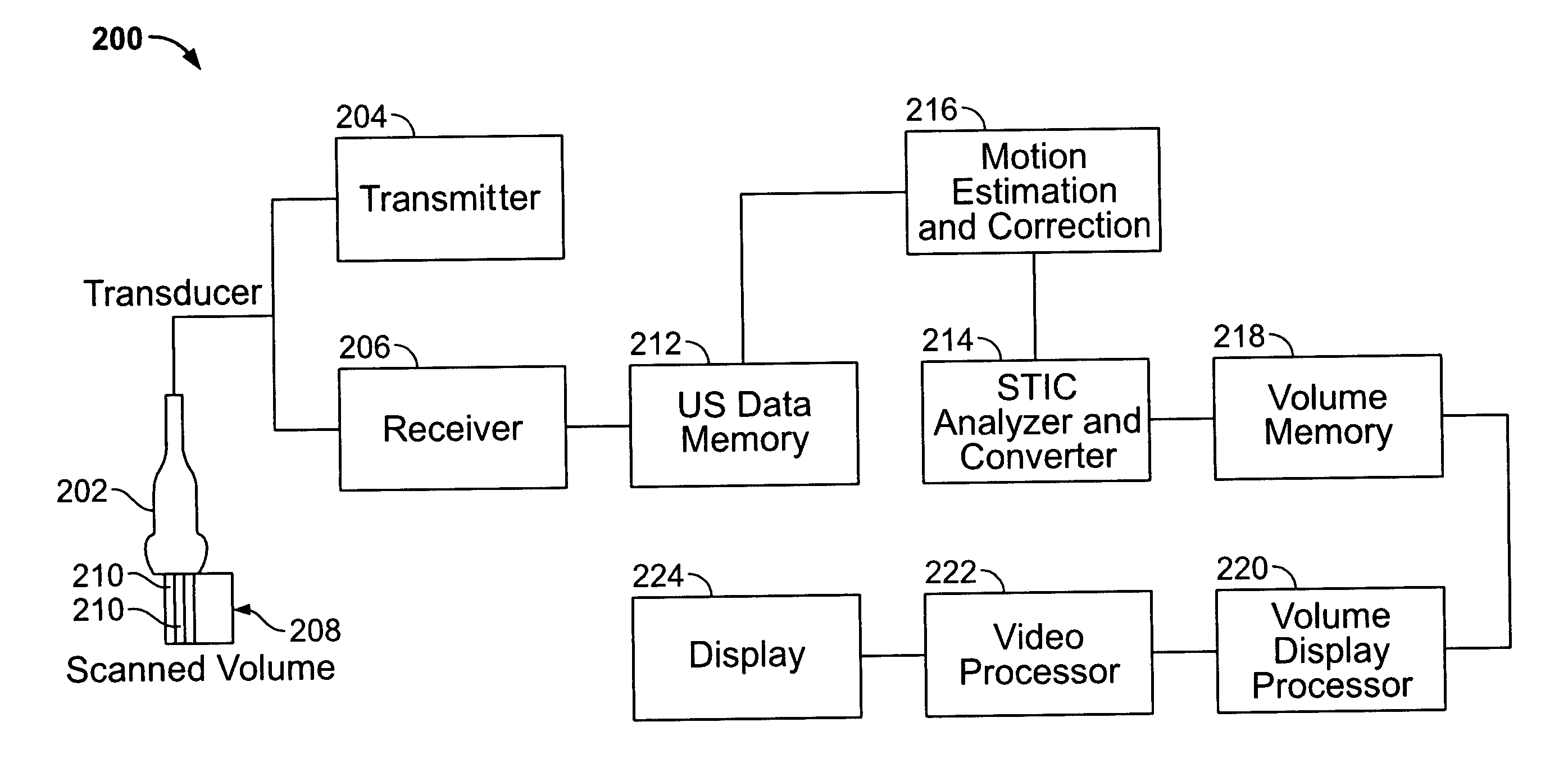 Methods and systems for motion correction in an ultrasound volumetric data set