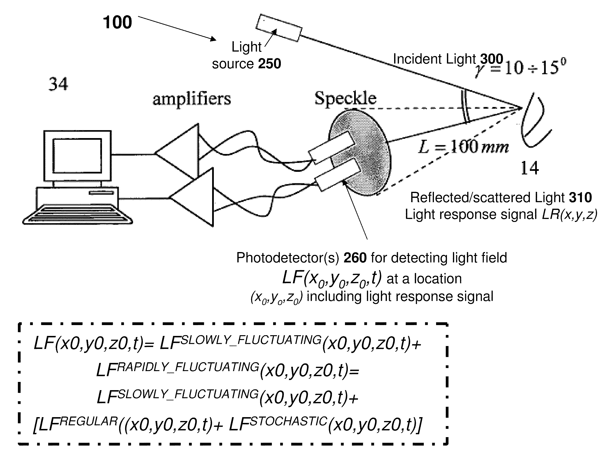 Method and Apparatus for Determining One or More Blood Parameters From Analog Electrical Signals