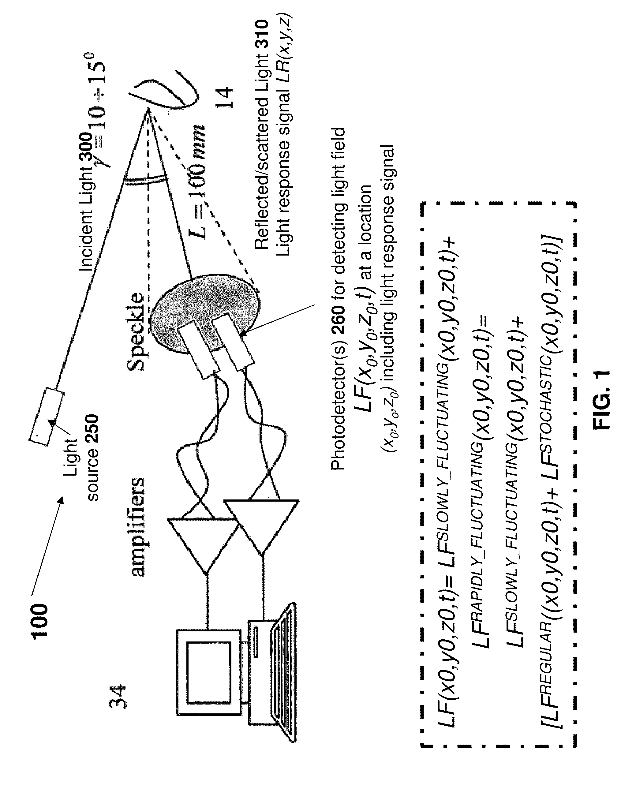 Method and Apparatus for Determining One or More Blood Parameters From Analog Electrical Signals