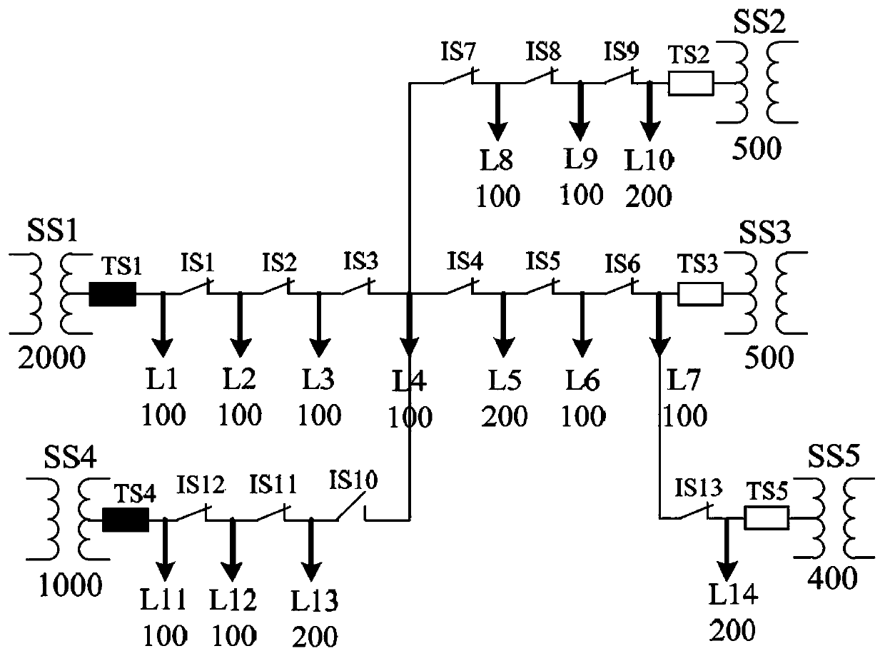 Intelligent power supply recovery method for self-healing of power distribution network