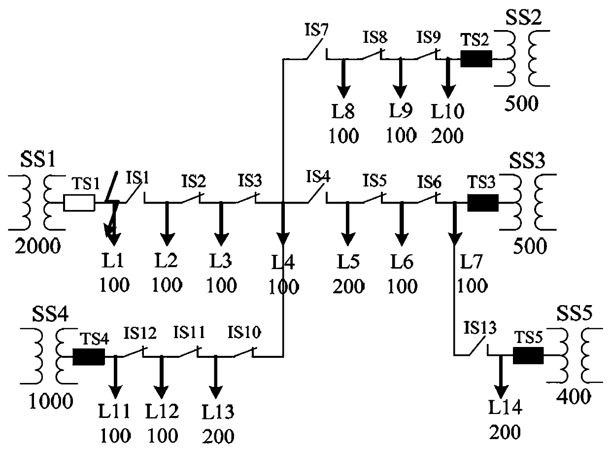 Intelligent power supply recovery method for self-healing of power distribution network