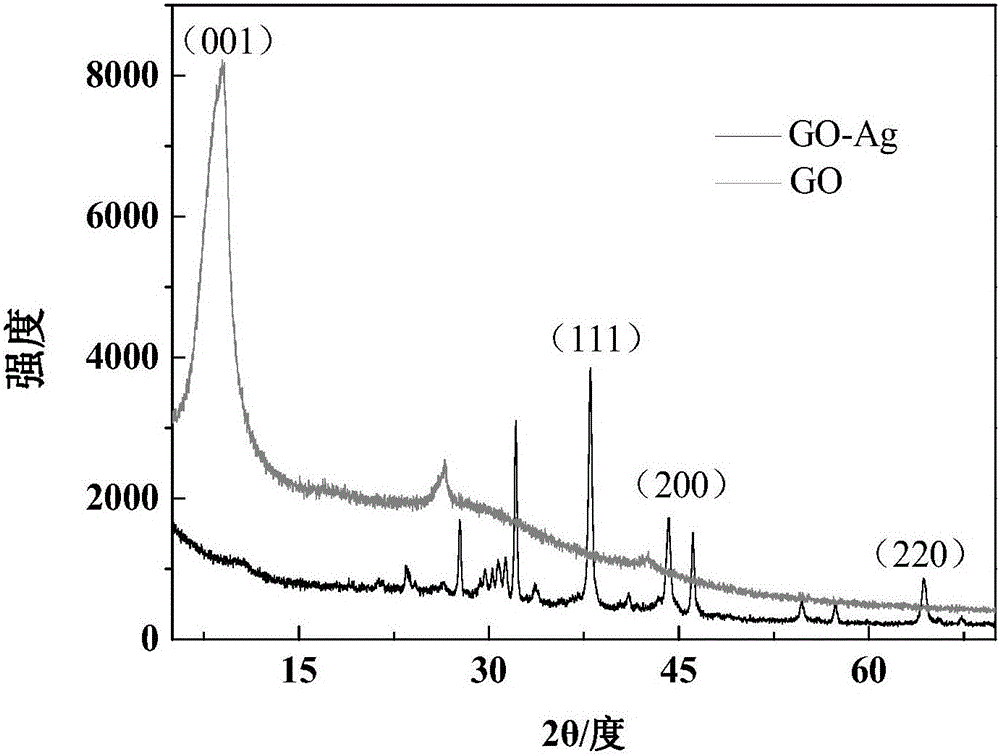 Application of high-dispersity hybridization antibacterial agent in aspect of ultrafiltration membrane improvement