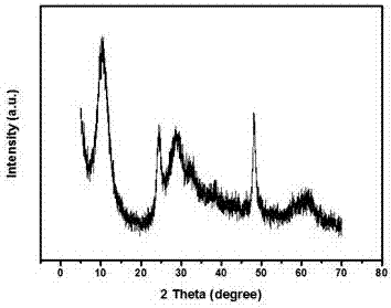 Anode material, preparation method thereof, anode, lithium ion total battery and manufacturing method