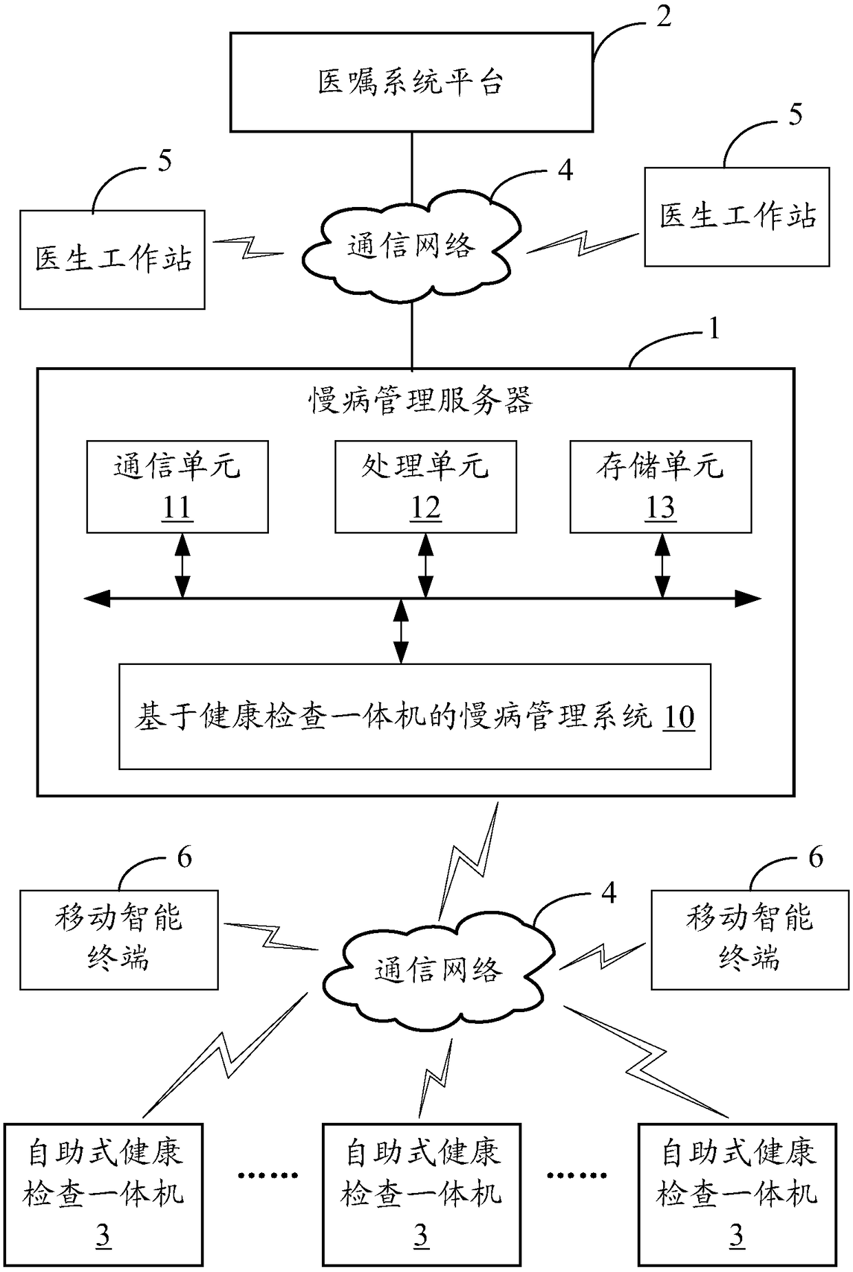 Chronic disease management system and method based on health examination all-in-one machine