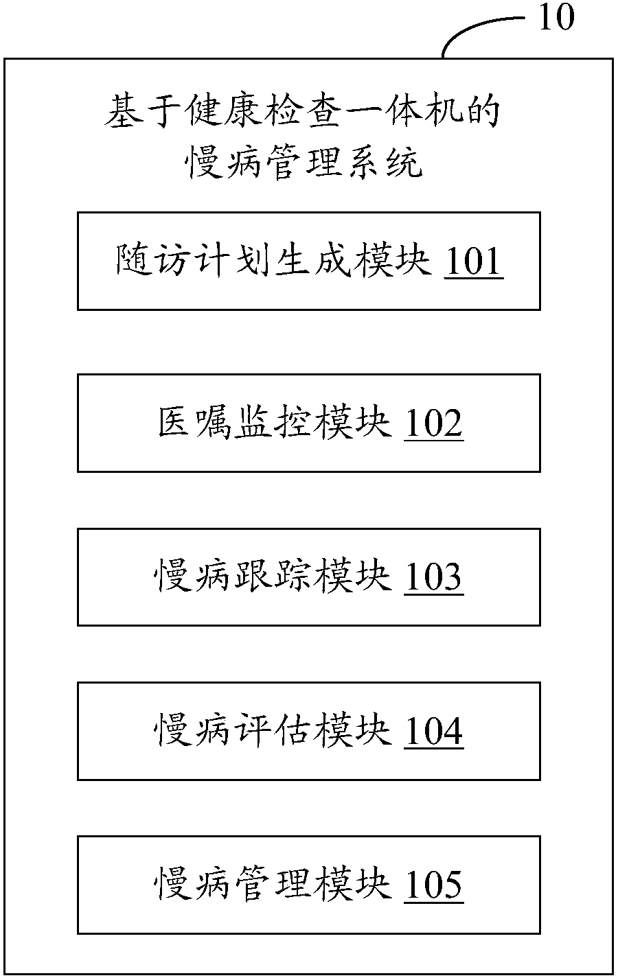 Chronic disease management system and method based on health examination all-in-one machine