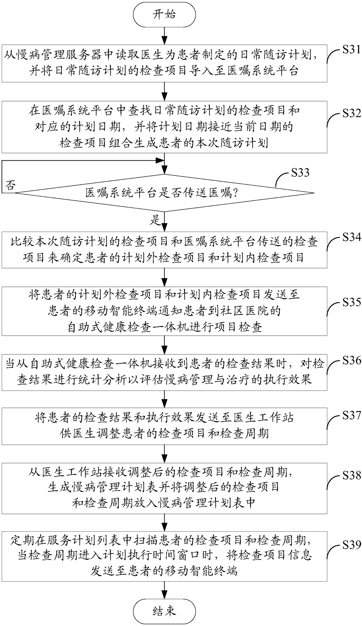 Chronic disease management system and method based on health examination all-in-one machine