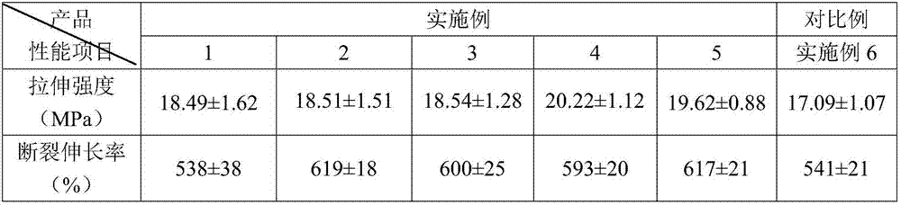 Environment-friendly water-soluble polyvinyl alcohol packaging film and preparation method thereof