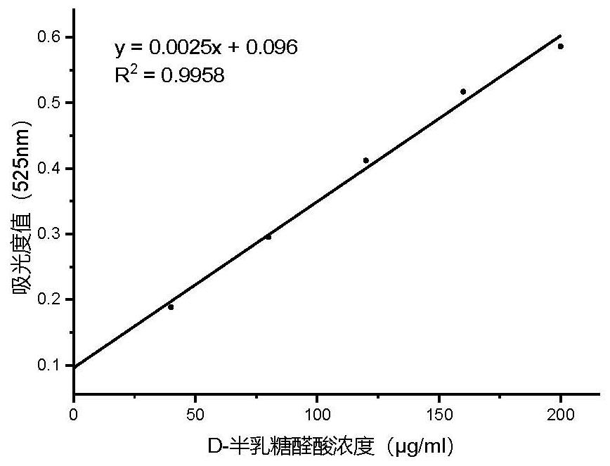 Cordyceps militaris neutral oligosaccharide for regulating lung lymphocyte differentiation as well as preparation method and application of cordyceps militaris neutral oligosaccharide