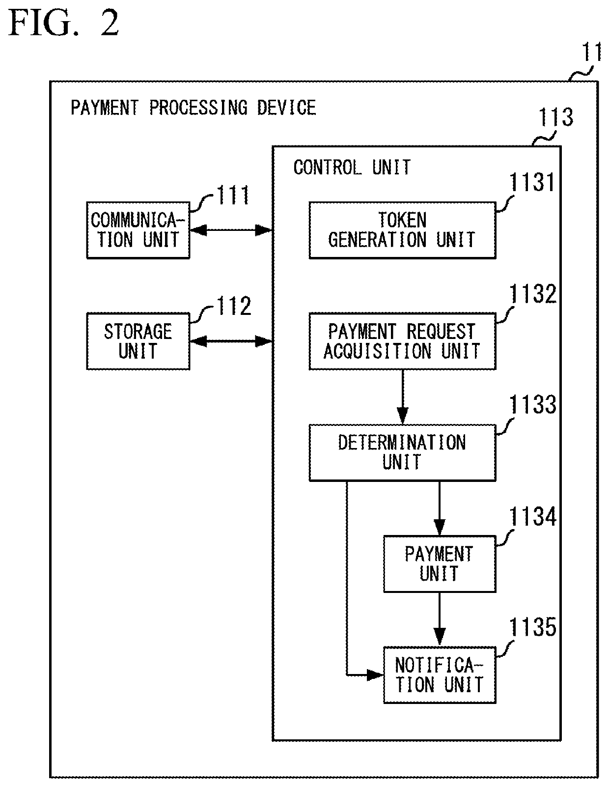 Payment processing method and payment processing device