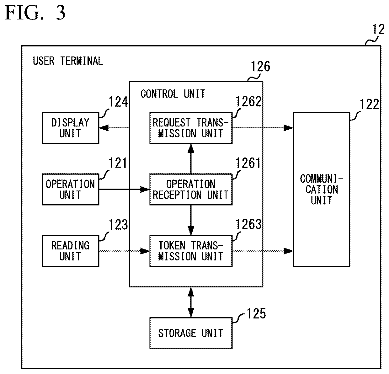 Payment processing method and payment processing device