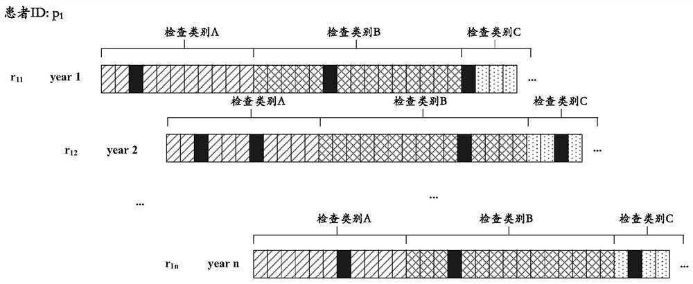 Thyroid cancer risk prediction method based on heterogeneous medical data mining