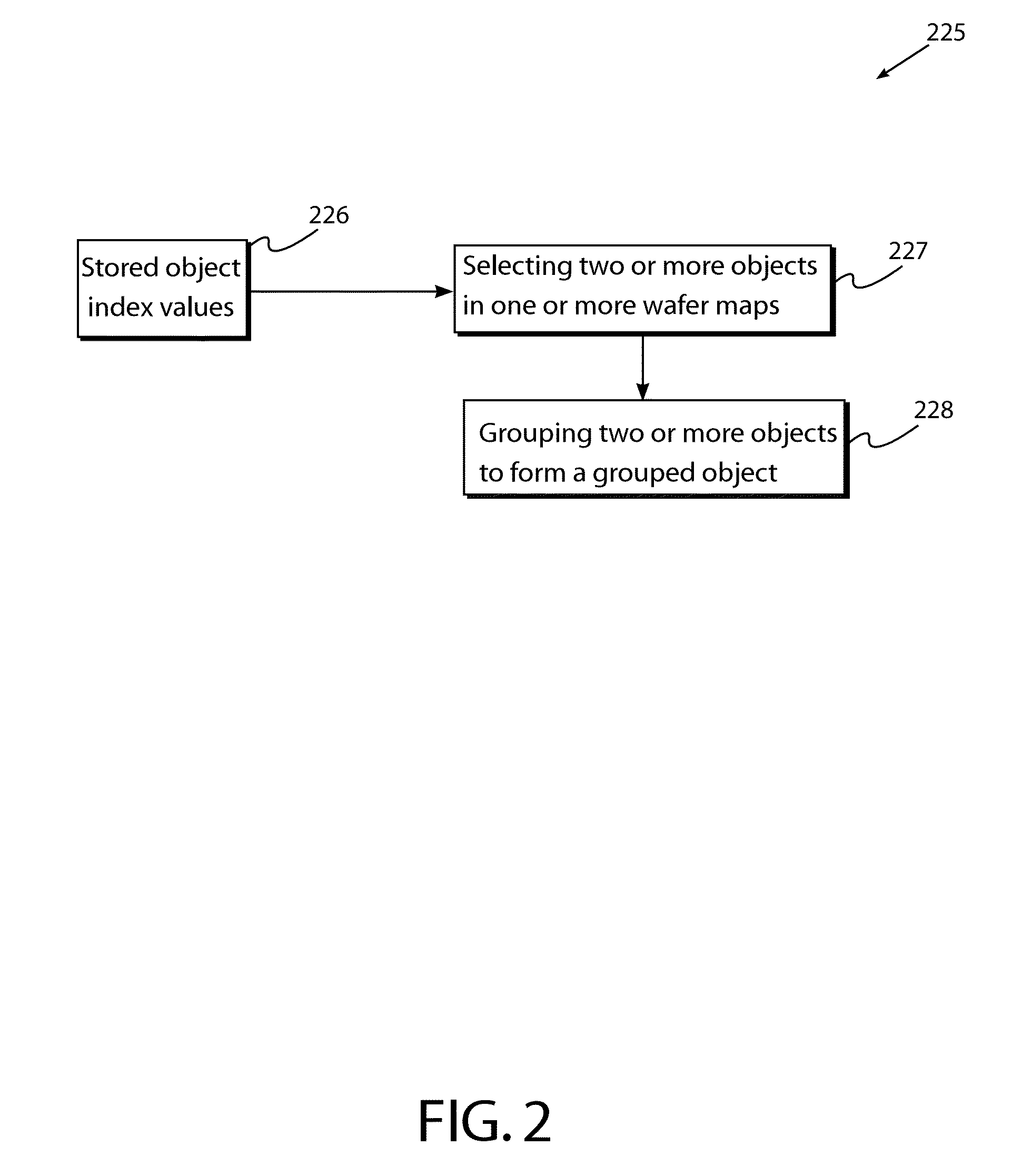 Systems and methods of automatically detecting failure patterns for semiconductor wafer fabrication processes