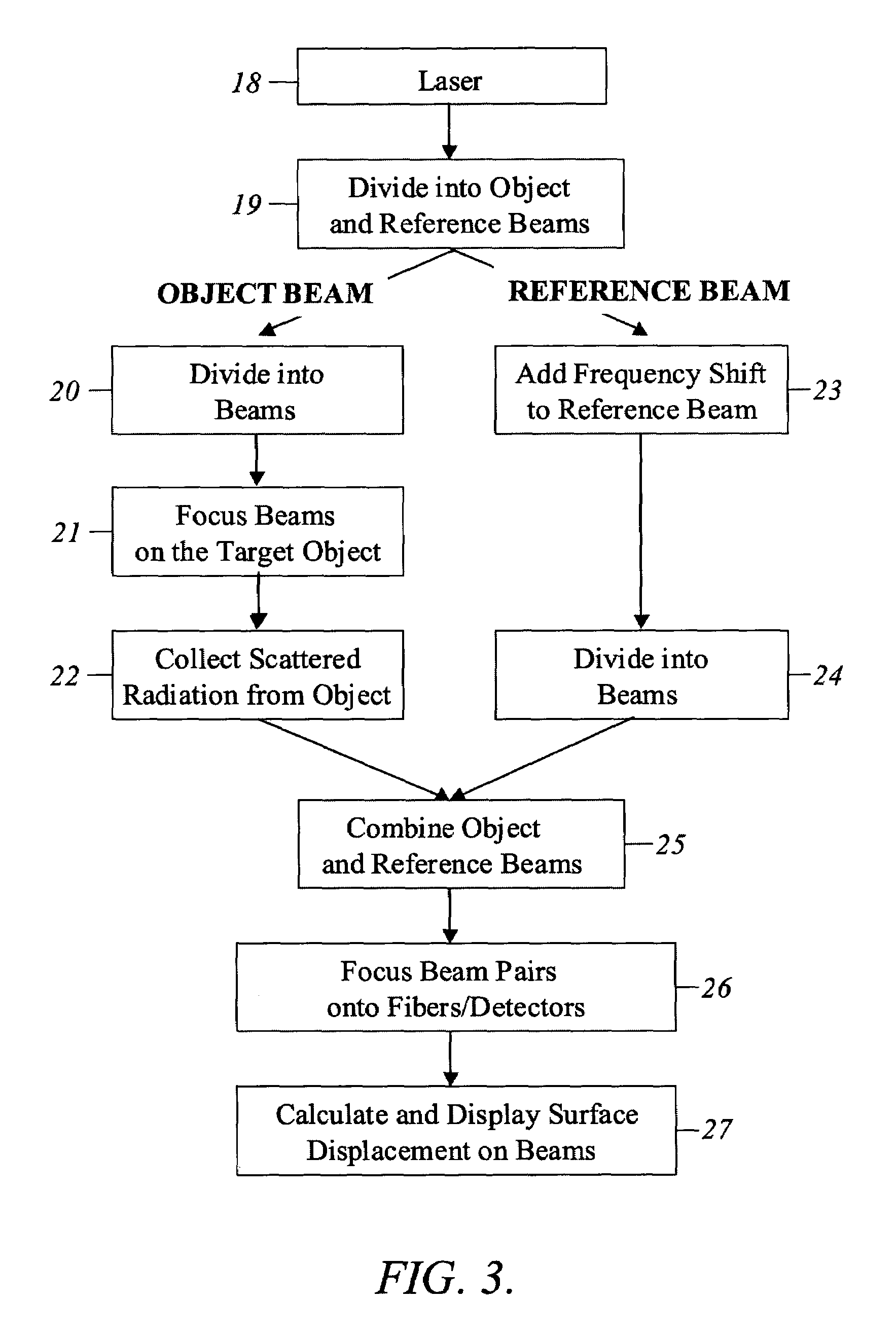 Multi-beam heterodyne laser doppler vibrometer