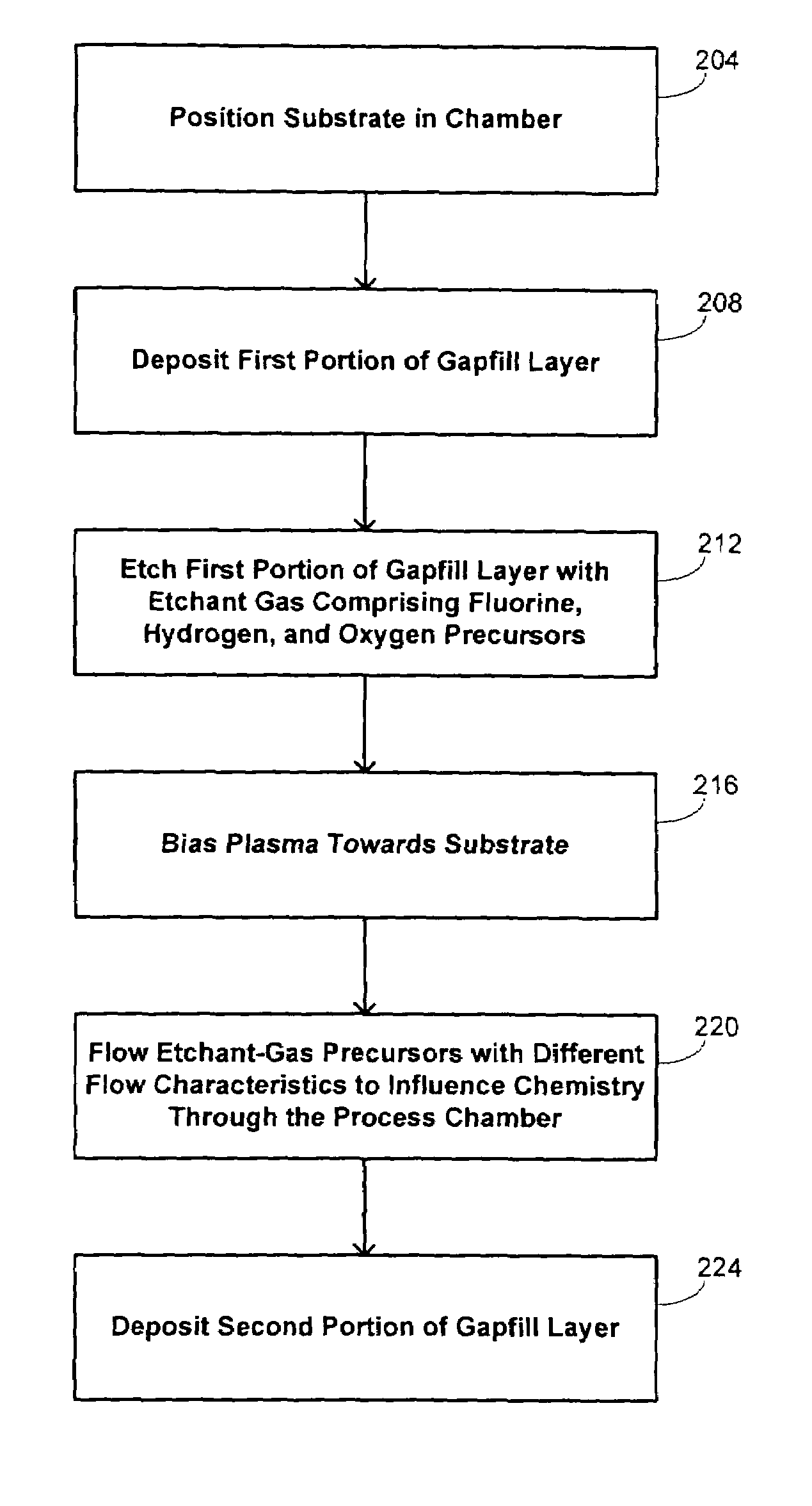 Reactive ion etching for semiconductor device feature topography modification