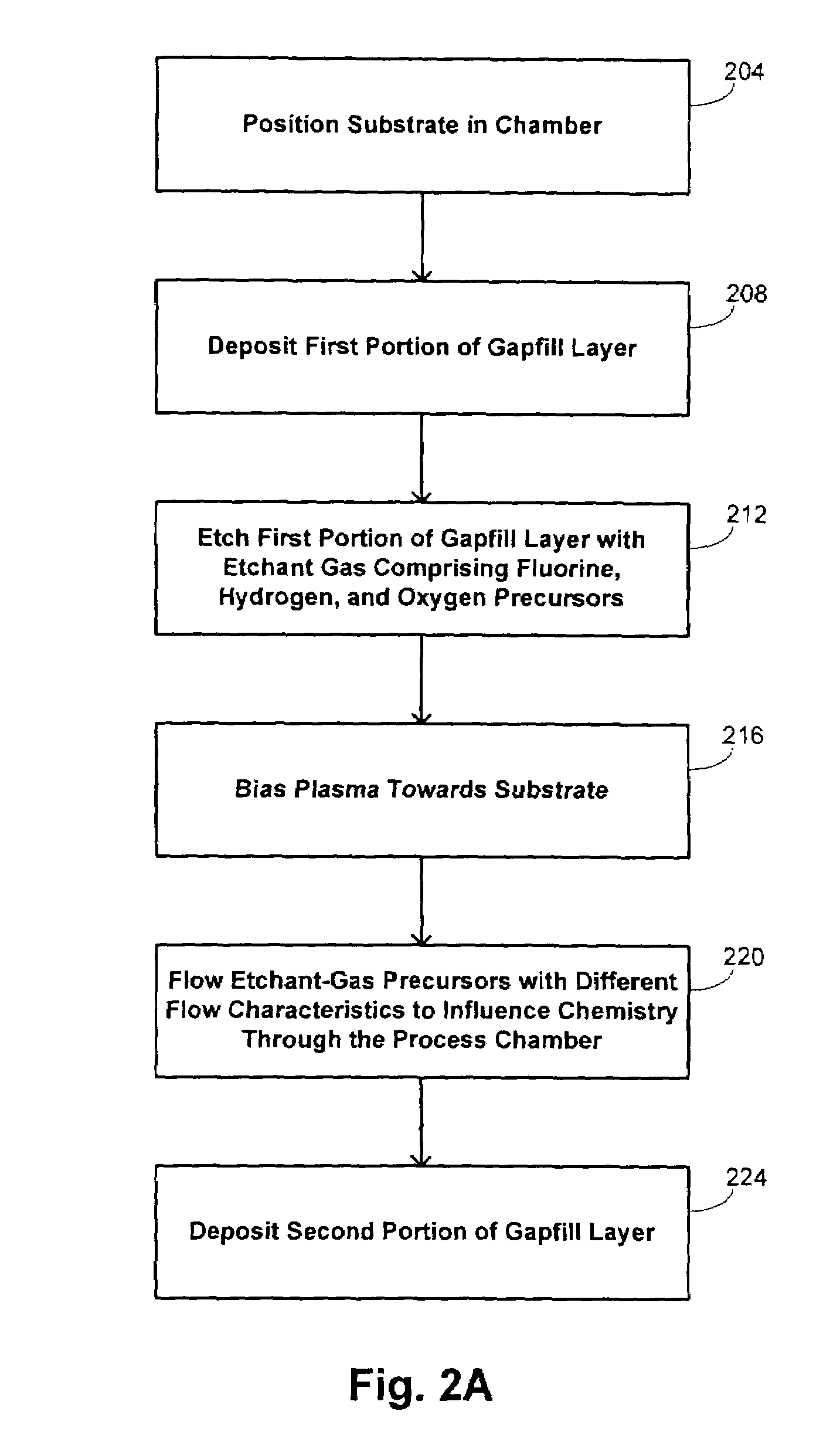 Reactive ion etching for semiconductor device feature topography modification