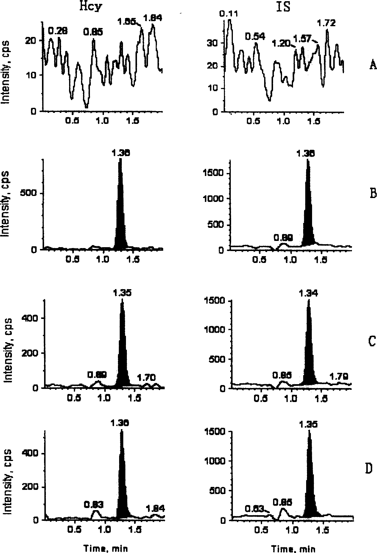 A high-sensitive blood-plasma total homocysteine detecting reagent box