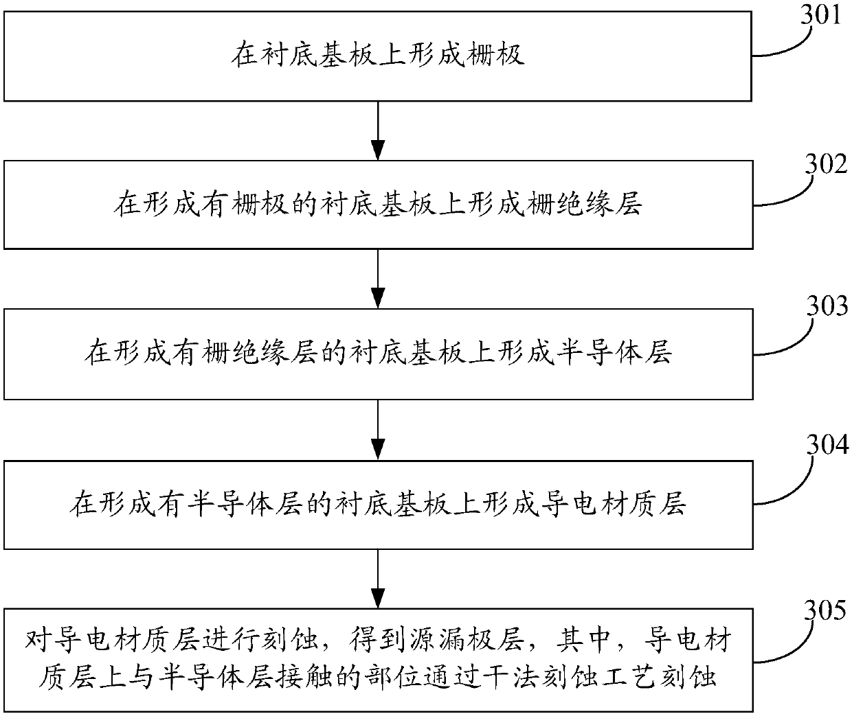 Display substrate, manufacturing method thereof and display device