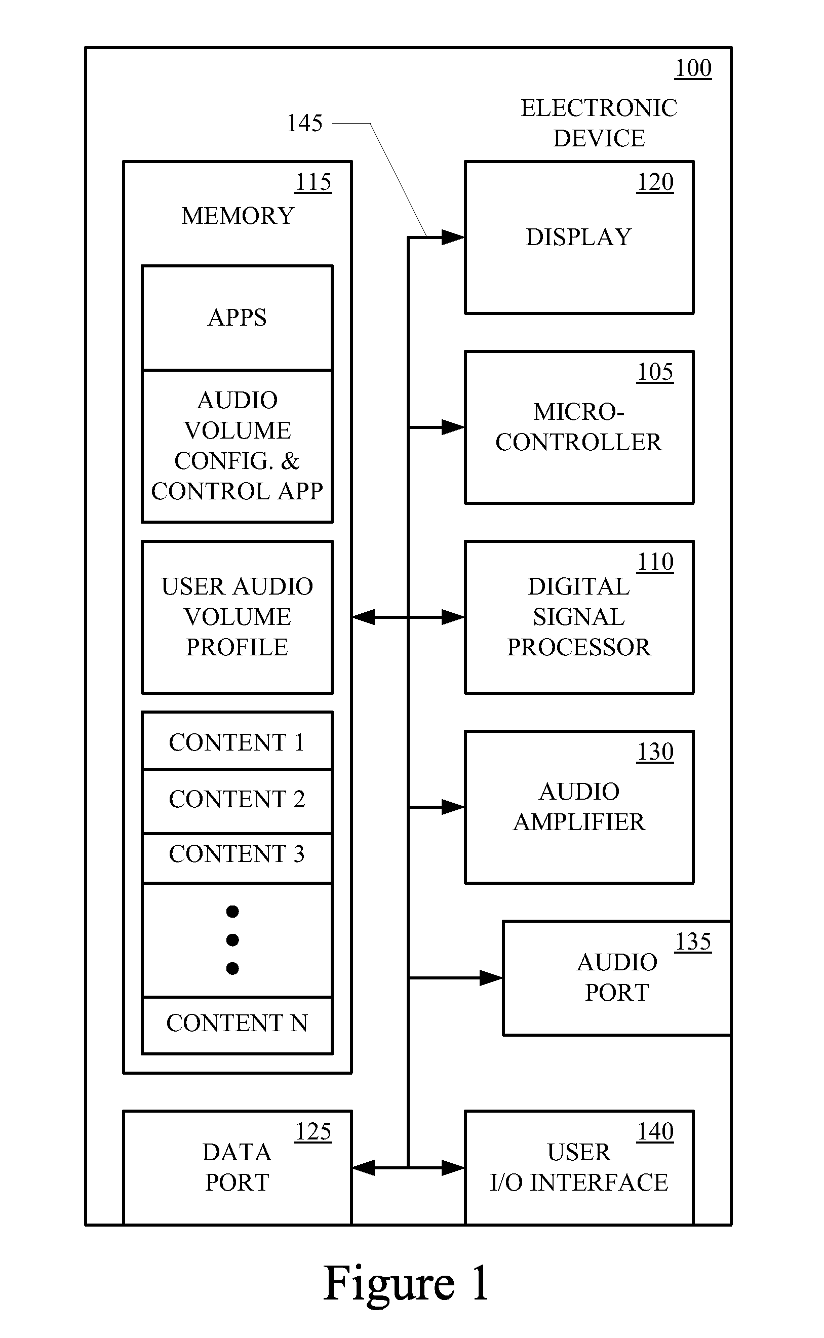 User profile based audio adjustment techniques