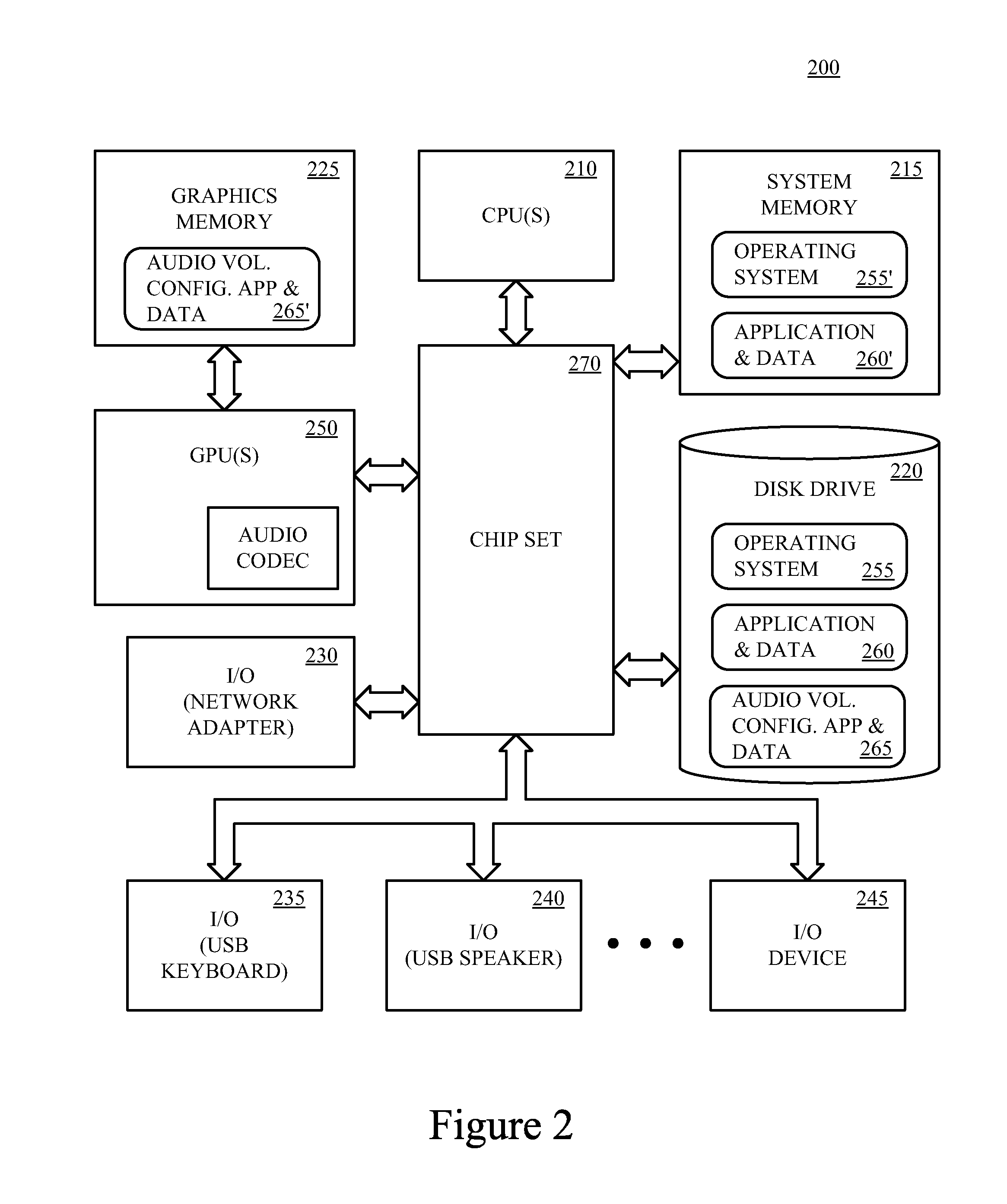 User profile based audio adjustment techniques