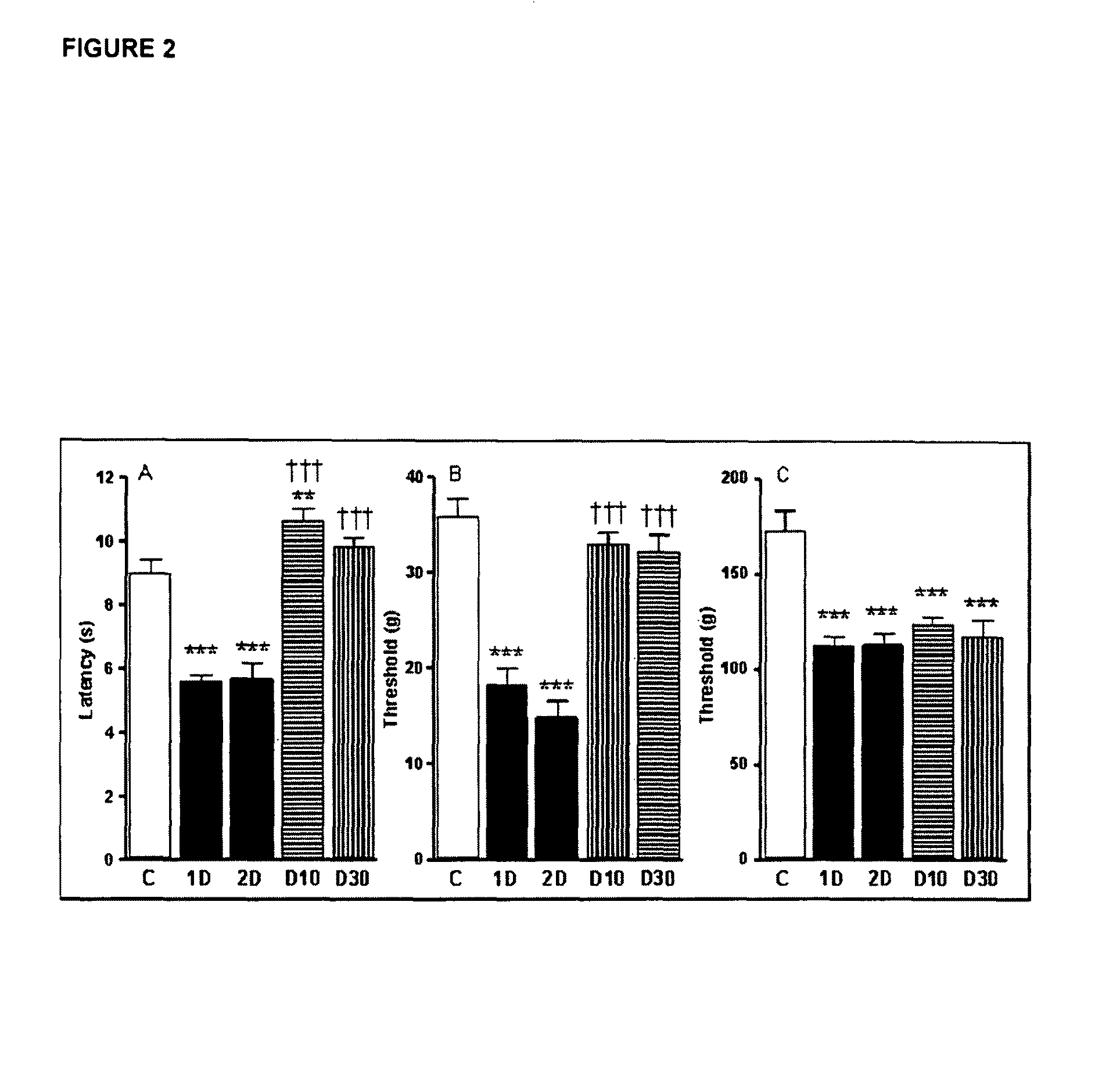 Method for inhibiting a microvascular complication by administering IL-6