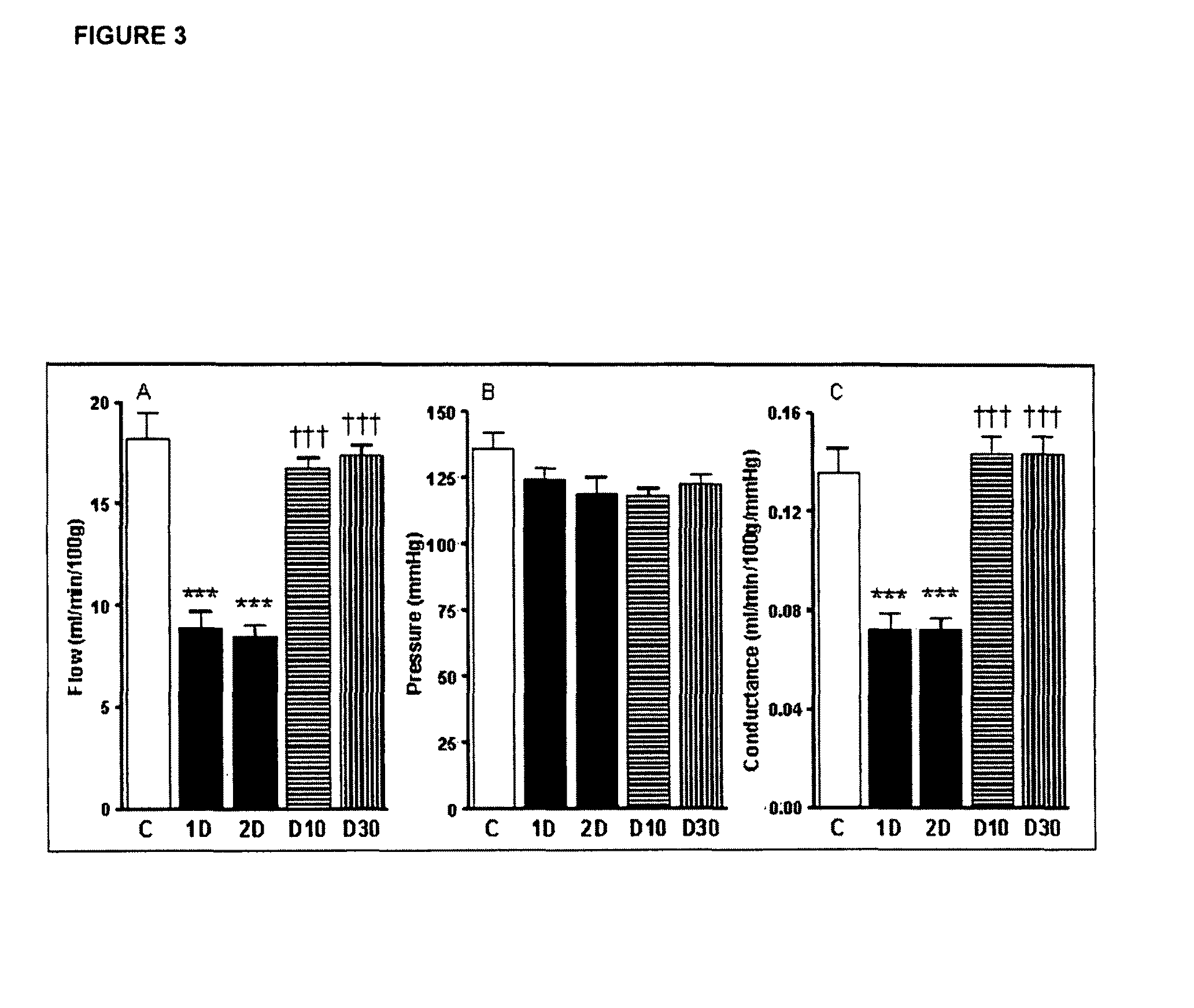 Method for inhibiting a microvascular complication by administering IL-6