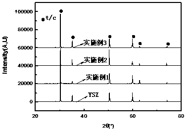 Thermal barrier coating material with low infrared transmittance and preparation method thereof