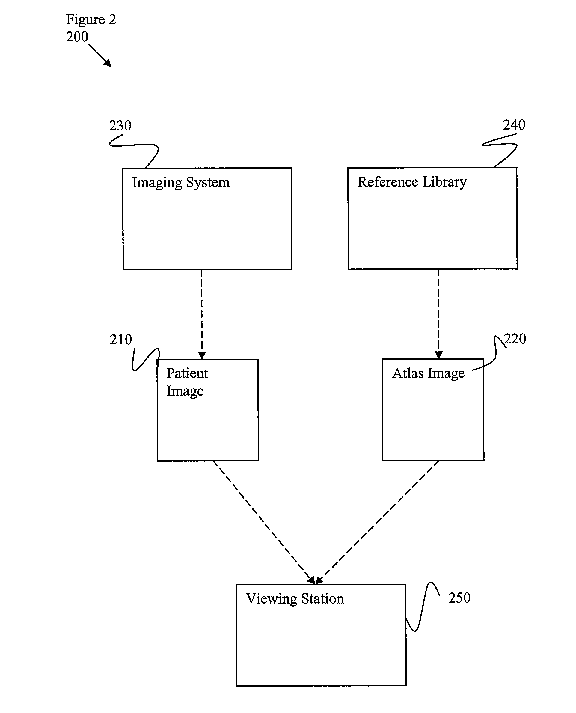 Systems and methods for synchronized image viewing with an image atlas