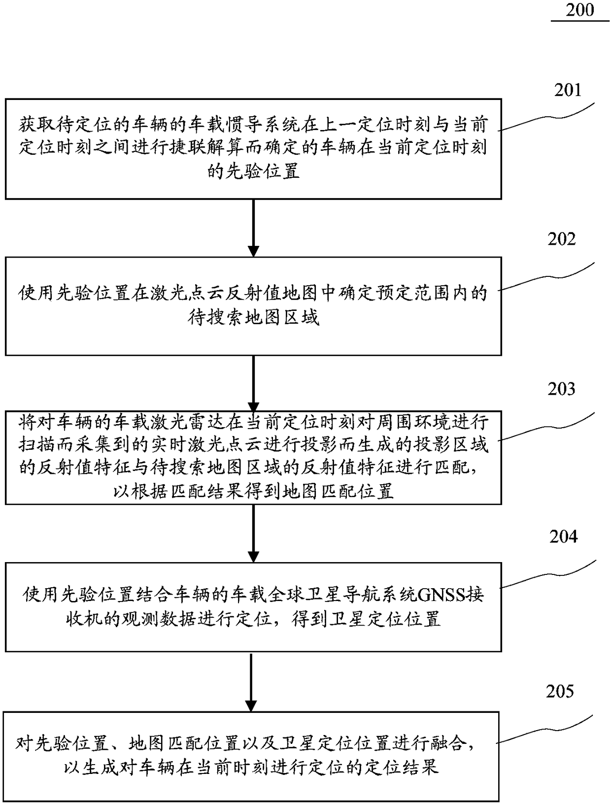 Method and device for positioning vehicle