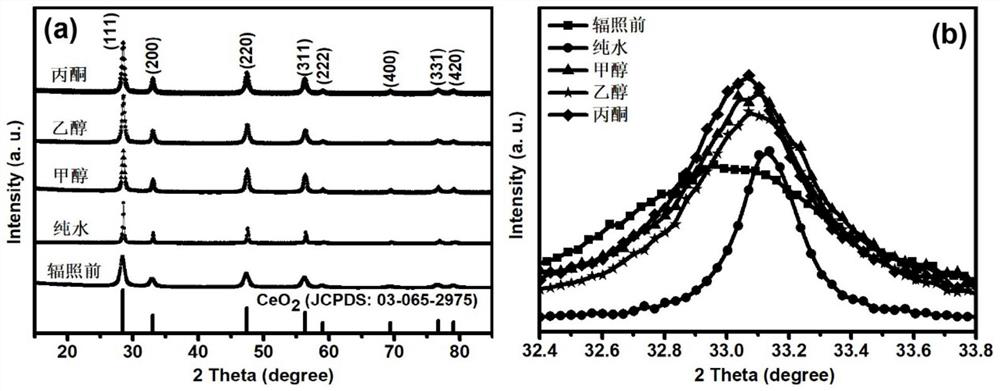 A method for regulating oxygen vacancies in ceria nanomaterials by pulsed laser irradiation in liquid phase