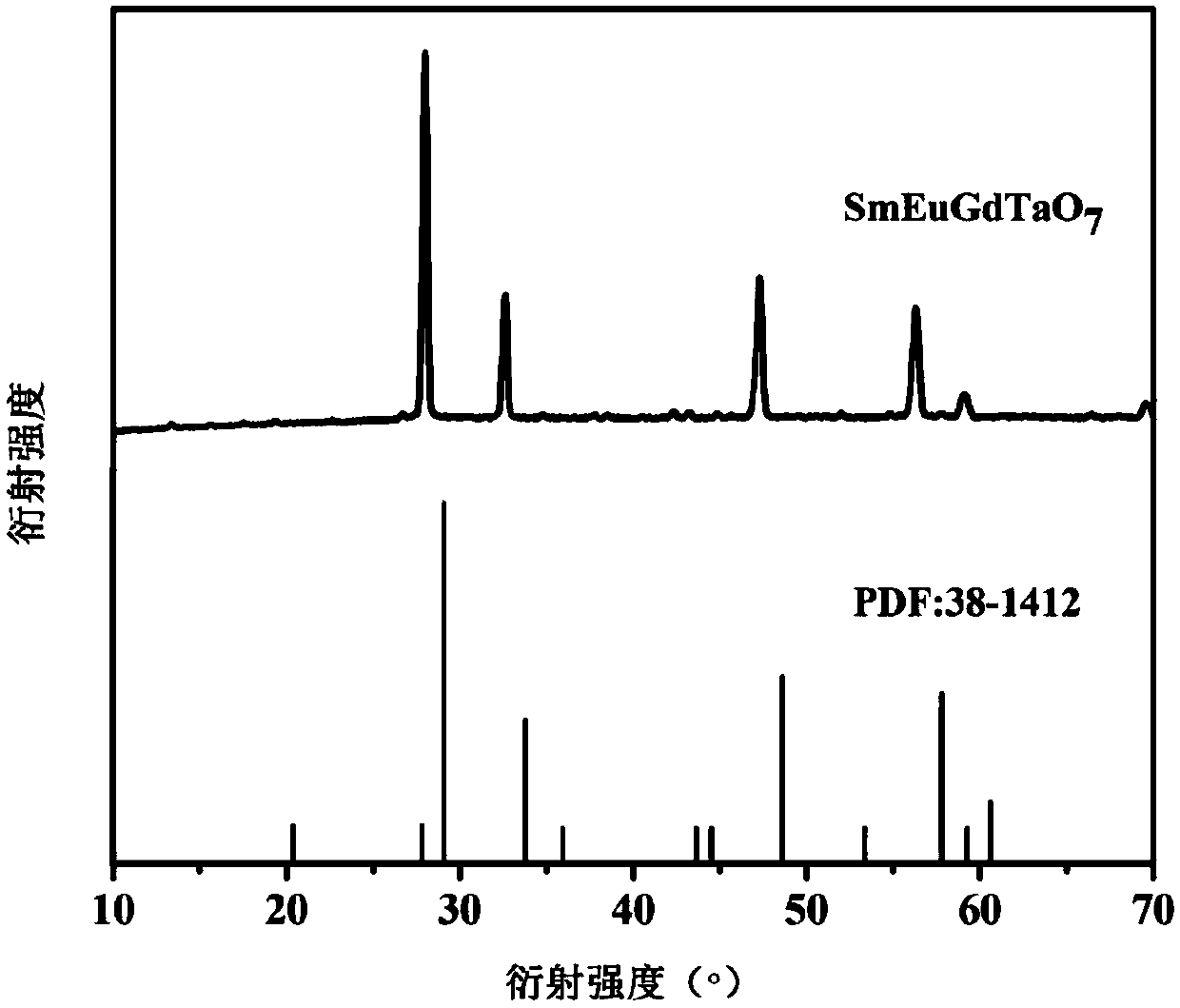 Sm-Eu-Gd trirare earth ion tantalate as well as preparation method and application thereof