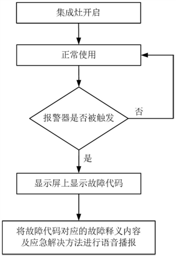 Control method of integrated cooker and integrated cooker