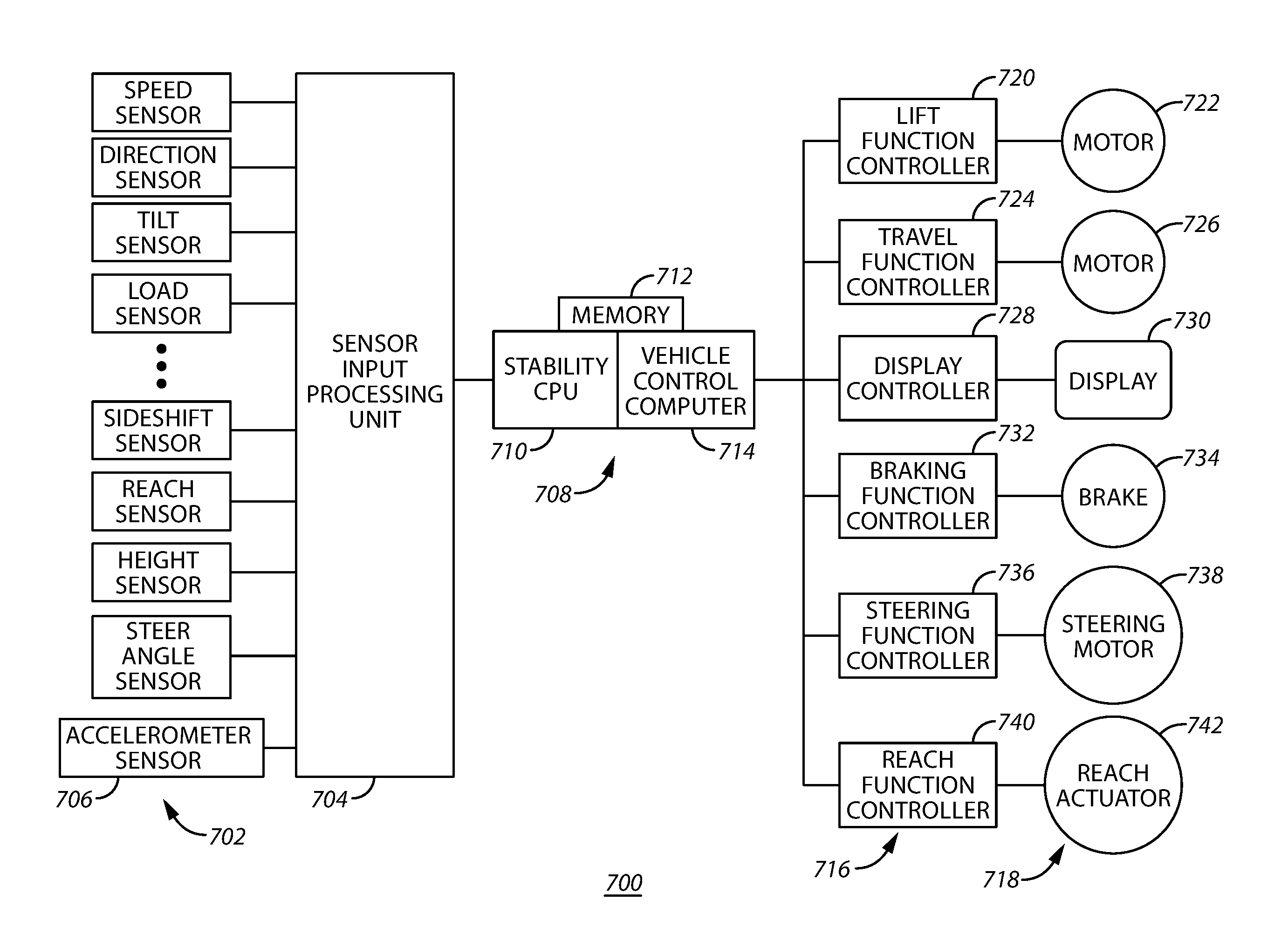 Oscillation damping for a material handling vehicle