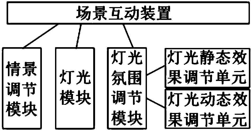 An interactive experience system of intelligent display props