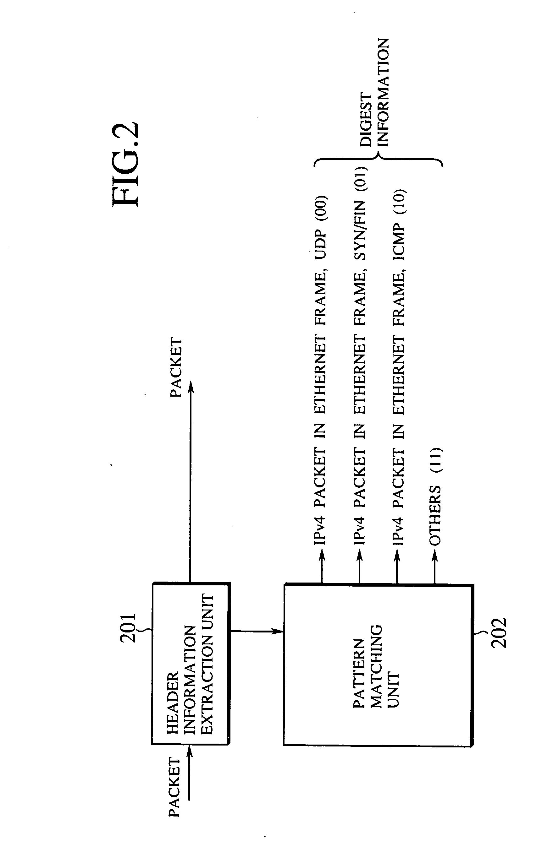 Fast and adaptive packet processing device and method using digest information of input packet