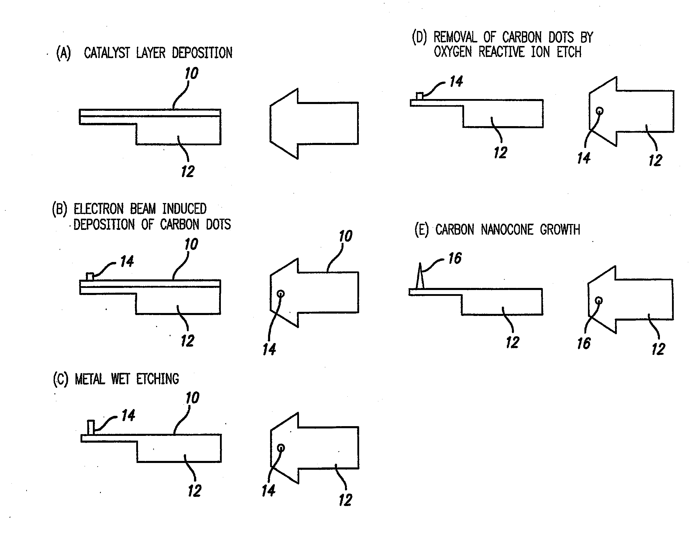 Probe system comprising an electric-field-aligned probe tip and method for fabricating the same