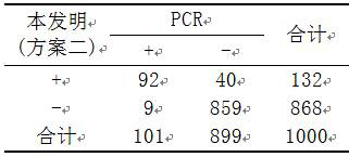 Kits for the detection of Mycoplasma genitalium