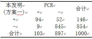 Kits for the detection of Mycoplasma genitalium